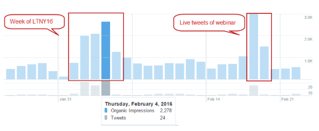 Live-Tweet-Analytics